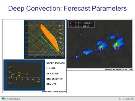 MesoscaleM. D. Eastin Deep Convection: Forecast Parameters.