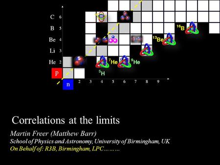 Martin Freer (Matthew Barr) School of Physics and Astronomy, University of Birmingham, UK On Behalf of: R3B, Birmingham, LPC……… Correlations at the limits.