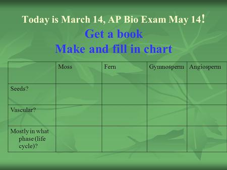 Today is March 14, AP Bio Exam May 14
