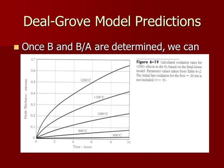 Deal-Grove Model Predictions Once B and B/A are determined, we can predict the thickness of the oxide versus time Once B and B/A are determined, we can.