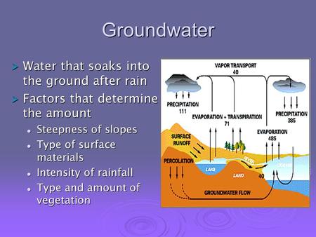 Groundwater Water that soaks into the ground after rain
