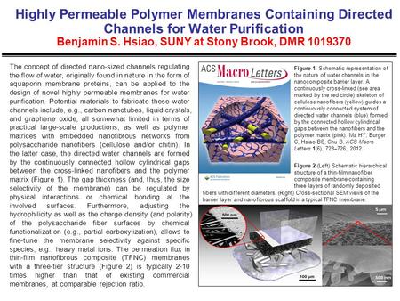 Highly Permeable Polymer Membranes Containing Directed Channels for Water Purification Benjamin S. Hsiao, SUNY at Stony Brook, DMR 1019370 The concept.