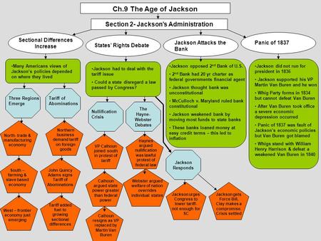 Ch.9 The Age of Jackson Section 2- Jackson’s Administration Sectional Differences Increase States’ Rights Debate Jackson Attacks the Bank Panic of 1837.