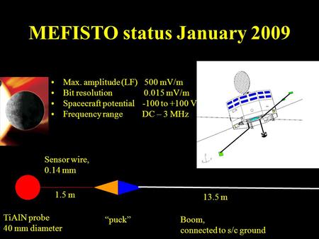 TiAlN probe 40 mm diameter MEFISTO status January 2009 Sensor wire, 0.14 mm “puck”Boom, connected to s/c ground Max. amplitude (LF) 500 mV/m Bit resolution.