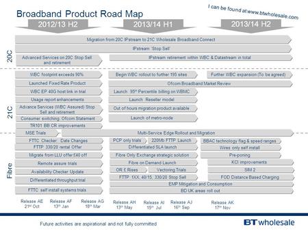 Broadband Product Road Map 2012/13 H2 2013/14 H1 2013/14 H2 20C Fibre 21C Migration from 20C IPstream to 21C Wholesale Broadband Connect Release AK 17.