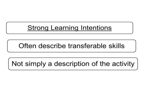 Be careful not to contextualise your learning intentions… Contextualised Learning Intention. What children thought they might learn. Learning Intention.