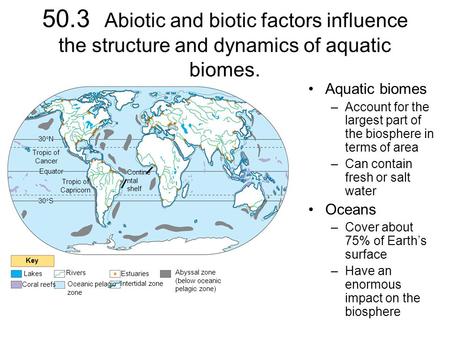 50.3 Abiotic and biotic factors influence the structure and dynamics of aquatic biomes. 30  N Tropic of Cancer Equator 30  S Contine ntal shelf Lakes.