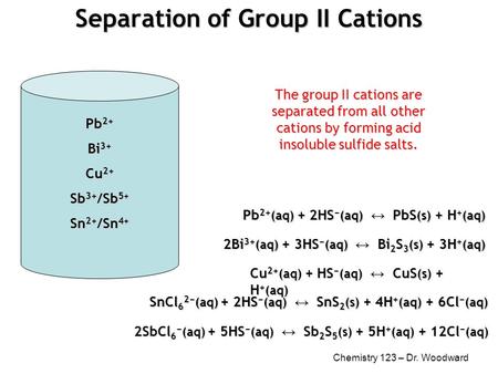 Chemistry 123 – Dr. Woodward Separation of Group II Cations Pb 2+ Bi 3+ Cu 2+ Sb 3+ /Sb 5+ Sn 2+ /Sn 4+ The group II cations are separated from all other.