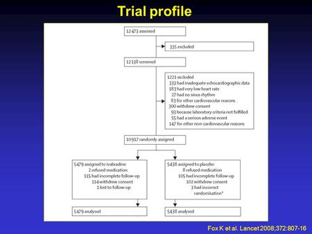 Trial profile Fox K et al. Lancet 2008;372:807-16.