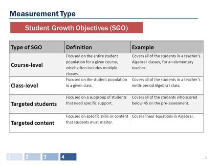Student Growth Objectives (SGO)
