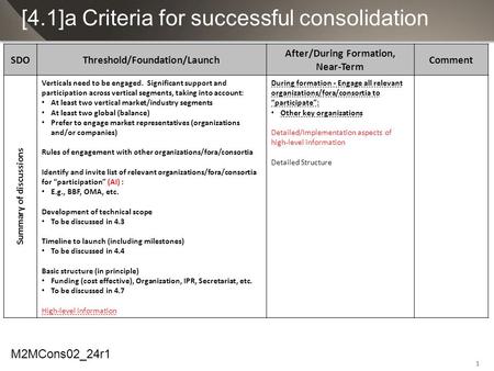 1 [4.1]a Criteria for successful consolidation SDOThreshold/Foundation/Launch After/During Formation, Near-Term Comment Summary of discussions Verticals.