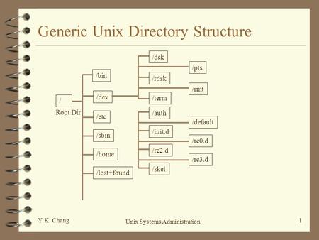 1 Unix Systems Administration Y. K. Chang Generic Unix Directory Structure /bin /dev /etc /sbin /home /lost+found / Root Dir /dsk /rdsk /term /pts /rmt.