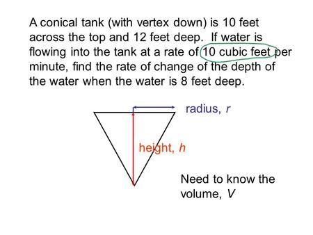 A conical tank (with vertex down) is 10 feet across the top and 12 feet deep. If water is flowing into the tank at a rate of 10 cubic feet per minute,