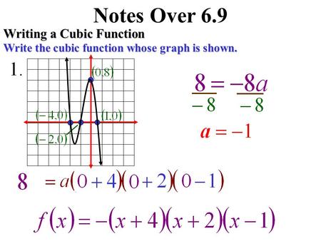 Notes Over 6.9Writing a Cubic Function Write the cubic function whose graph is shown.