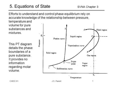 5. Equations of State SVNA Chapter 3