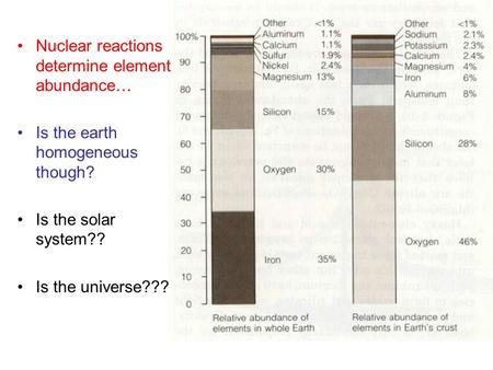 Nuclear reactions determine element abundance… Is the earth homogeneous though? Is the solar system?? Is the universe???