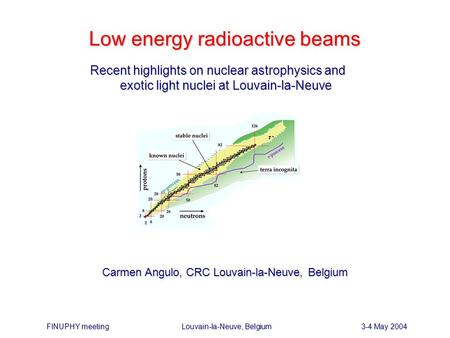 Low energy radioactive beams Carmen Angulo, CRC Louvain-la-Neuve, Belgium FINUPHY meetingLouvain-la-Neuve, Belgium3-4 May 2004 Recent highlights on nuclear.