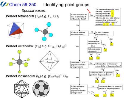 Chem 59-250 Identifying point groups Perfect icosahedral (I h ) e.g. [B 12 H 12 ] -2, C 60 Special cases: Perfect tetrahedral (T d ) e.g. P 4, CH 4 Perfect.