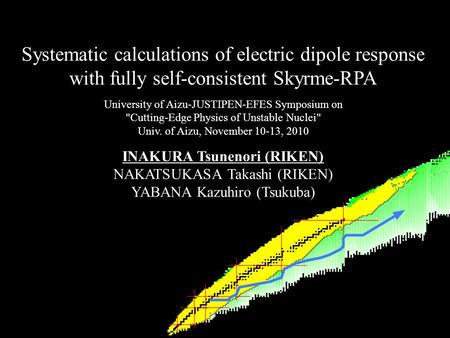 Systematic calculations of electric dipole response with fully self-consistent Skyrme-RPA University of Aizu-JUSTIPEN-EFES Symposium on Cutting-Edge Physics.