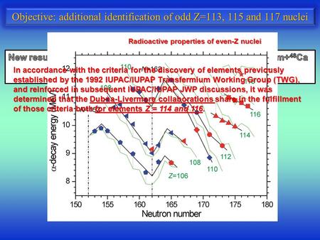 Objective: additional identification of odd Z=113, 115 and 117 nuclei Radioactive properties of even-Z nuclei In accordance with the criteria for the discovery.