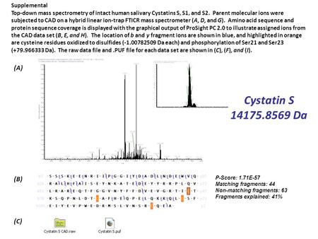 Supplemental Top-down mass spectrometry of intact human salivary Cystatins S, S1, and S2. Parent molecular ions were subjected to CAD on a hybrid linear.
