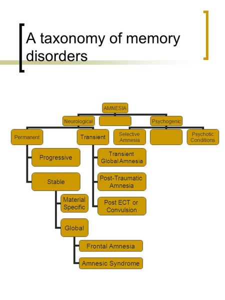 A taxonomy of memory disorders AMNESIA Neurological Permanent Progressive Stable Material Specific Global Frontal Amnesia Amnesic Syndrome Transient Global.