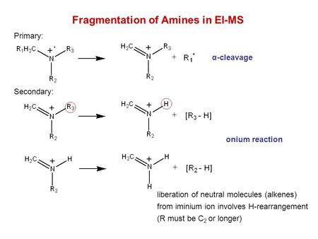 Fragmentation of Amines in EI-MS α-cleavage liberation of neutral molecules (alkenes) from iminium ion involves H-rearrangement (R must be C 2 or longer)