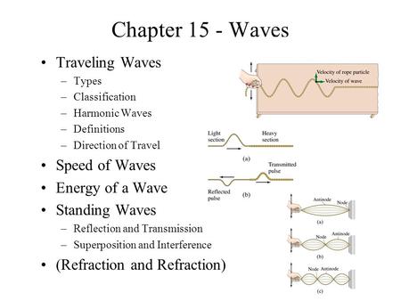 Chapter 15 - Waves Traveling Waves –Types –Classification –Harmonic Waves –Definitions –Direction of Travel Speed of Waves Energy of a Wave Standing Waves.