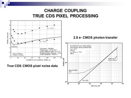CHARGE COUPLING TRUE CDS PIXEL PROCESSING True CDS CMOS pixel noise data 2.8 e- CMOS photon transfer.