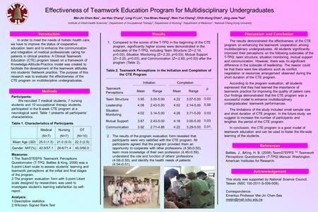 Effectiveness of Teamwork Education Program for Multidisciplinary Undergraduates Mei-Jin Chen-Sea 1, Jer-Hao Chang 2, Ling-Yi Lin 2, Yea-Shwu Hwang 2,