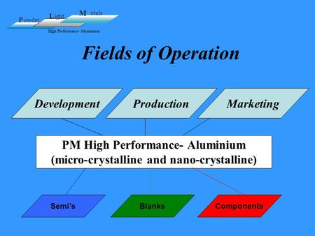 Fields of Operation DevelopmentProductionMarketing PM High Performance- Aluminium (micro-crystalline and nano-crystalline) Semi’sBlanksComponents.