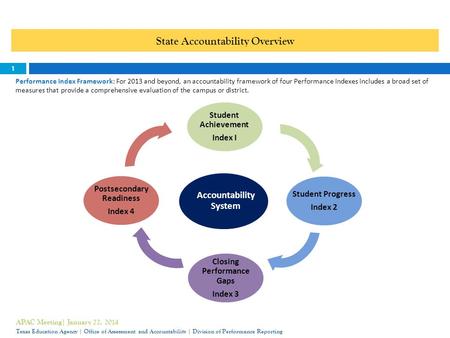 State Accountability Overview 1 Performance Index Framework: For 2013 and beyond, an accountability framework of four Performance Indexes includes a broad.