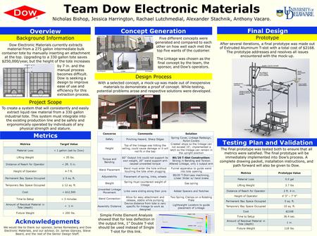 Team Dow Electronic Materials Nicholas Bishop, Jessica Harrington, Rachael Lutchmedial, Alexander Stachnik, Anthony Vacaro. Overview Background Information.
