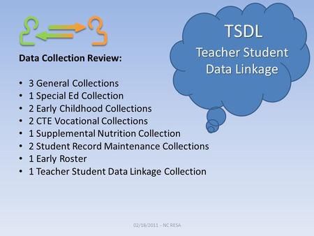 TSDL Teacher Student Data Linkage Data Collection Review: 3 General Collections 1 Special Ed Collection 2 Early Childhood Collections 2 CTE Vocational.