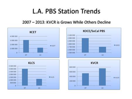 L.A. PBS Station Trends 2007 – 2013: KVCR is Grows While Others Decline.