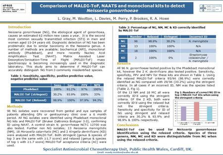 Comparison of MALDI-ToF, NAATS and monoclonal kits to detect Neisseria gonorrhoeae L. Gray, M. Wootton, L. Davies, M. Perry, P. Brookes, R. A. Howe Introduction.