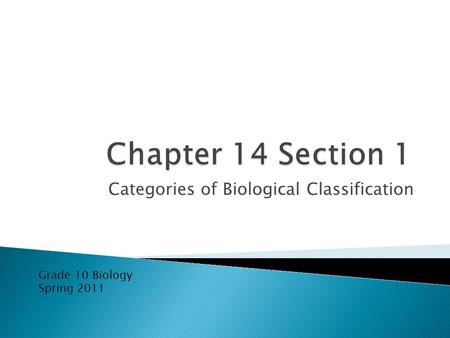 Categories of Biological Classification Grade 10 Biology Spring 2011.