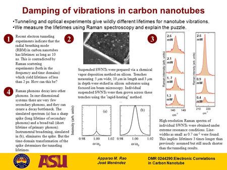 DMR 0244290:Electronic Correlations in Carbon Nanotube Apparao M. Rao José Menéndez Damping of vibrations in carbon nanotubes Tunneling and optical experiments.