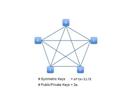 A A E E D D C C B B # Symmetric Keys = n*(n-1)/2 # Public/Private Keys = 2 n.