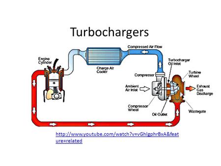 Turbochargers  ure=related.