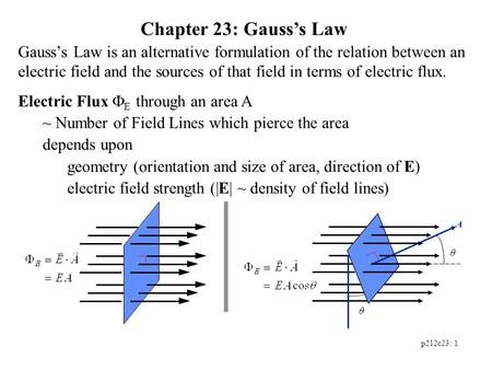 Chapter 23: Gauss’s Law Gauss’s Law is an alternative formulation of the relation between an electric field and the sources of that field in terms of electric.