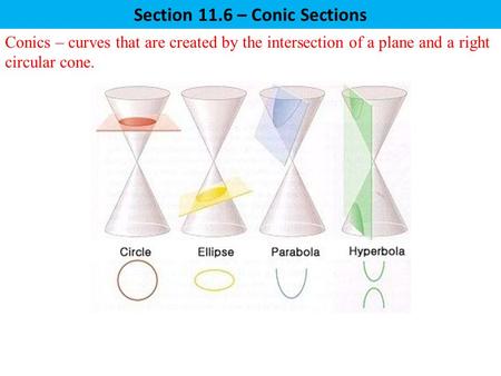 Section 11.6 – Conic Sections