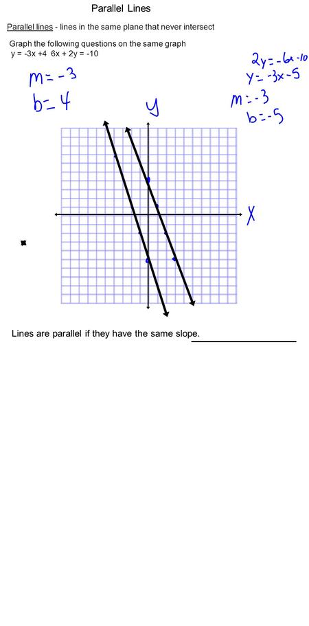 Parallel Lines Lines are parallel if they have the same slope.