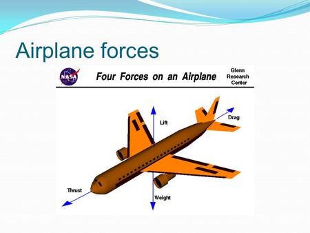 Airplane forces. Weight and Lift WEIGHT – directed to the center of earth – airplane parts, fuel, and people, luggage or freight LIFT – generated by the.