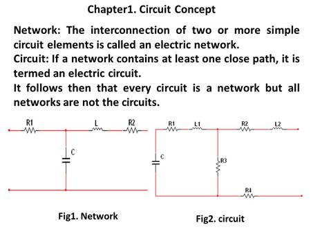 Chapter1. Circuit Concept Network: The interconnection of two or more simple circuit elements is called an electric network. Fig1. Network Circuit: If.