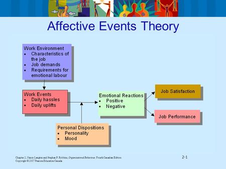 Affective Events Theory