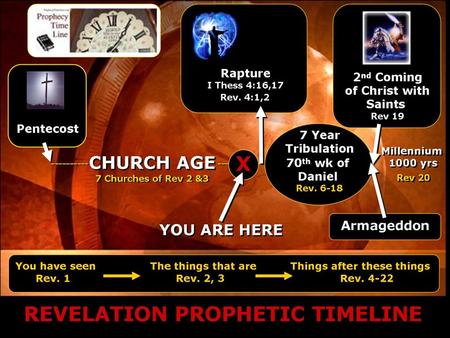 Arguments for a Pre-Tribulation Rapture The New Testament passages that mention the Rapture of the Church (as distinct from the Second Coming)