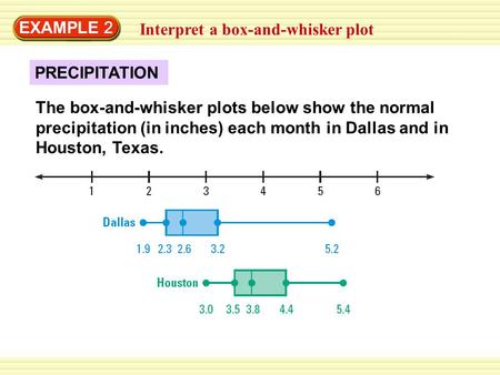 EXAMPLE 2 Interpret a box-and-whisker plot PRECIPITATION The box-and-whisker plots below show the normal precipitation (in inches) each month in Dallas.