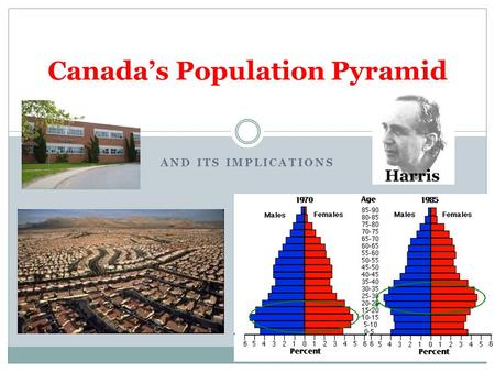 AND ITS IMPLICATIONS Canada’s Population Pyramid.