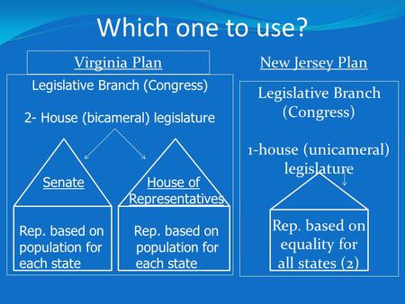 us political system presentation